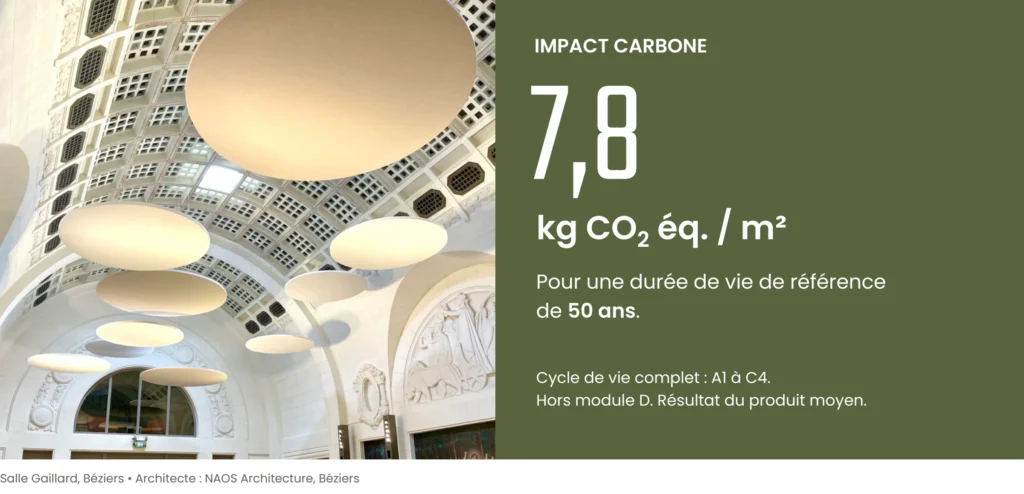 7,8 kg CO₂ éq./m² : l’impact carbone des panneaux acoustiques LINA, mesuré sur leur cycle de vie